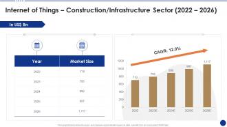 Internet of things construction infrastructure sector 2022 to 2026 ppt formats