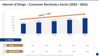 Internet of things consumer electronics sector 2022 to 2026 ppt download