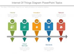 Internet of things diagram powerpoint topics