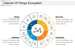 Internet of things ecosystem