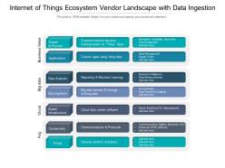 Internet of things ecosystem vendor landscape with data ingestion