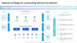 Internet Of Things For Connecting Technological Advancements Boosting Innovation TC SS