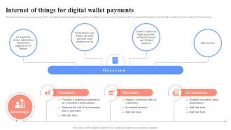 Internet Of Things For Digital Wallet Payments Unlocking Digital Wallets All You Need Fin SS