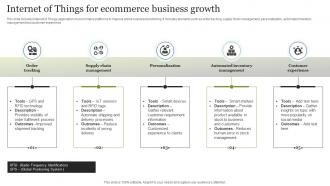 Internet Of Things For Ecommerce Business Growth