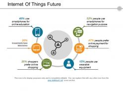 Internet of things future
