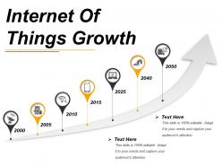 Internet of things growth