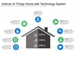 Internet of things home with technology system