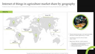Internet Of Things In Agriculture Market Share Iot Implementation For Smart Agriculture And Farming