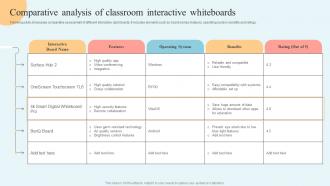 Internet Of Things In Education Comparative Analysis Of Classroom Interactive IoT SS V