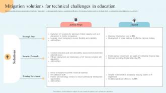 Internet Of Things In Education Mitigation Solutions For Technical Challenges IoT SS V