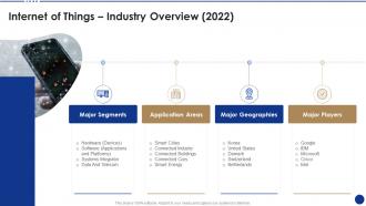 Internet of things industry overview 2022 ppt background