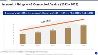 Internet of things industry report powerpoint presentation slides