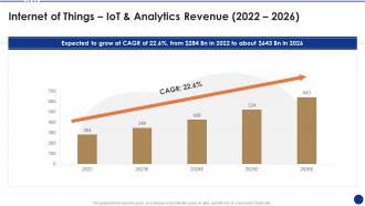 Internet of things iot and analytics revenue 2022 to 2026 ppt professional