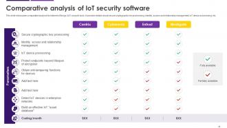 Internet Of Things IoT Security Powerpoint Presentation Slides Cybersecurity CD Template Appealing