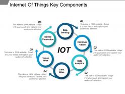 Internet of things key components