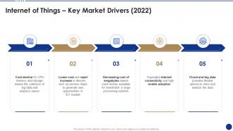 Internet of things key market drivers 2022 ppt elements