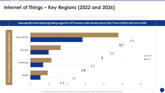 Internet of things key regions 2022 and 2026 ppt diagrams