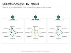 Internet of things market analysis competitor analysis by features ppt designs