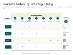 Internet of things market analysis competitor analysis by technology offering ppt infographics