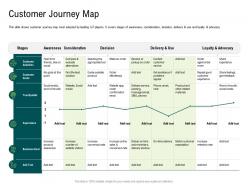 Internet of things market analysis customer journey map ppt background