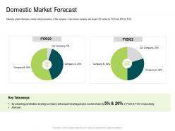 Internet of things market analysis domestic market forecast ppt rules