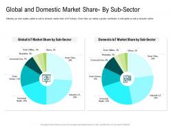 Internet Of Things Market Analysis Global And Domestic Market Share By Sub Sector Ppt Microsoft