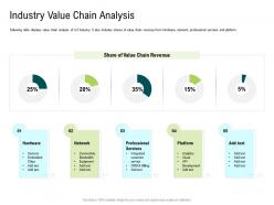 Internet of things market analysis industry value chain analysis ppt slides