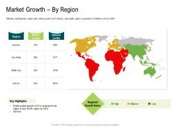 Internet Of Things Market Analysis Market Growth By Region Ppt Introduction