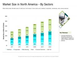 Internet of things market analysis market size in north america by sectors ppt introduction