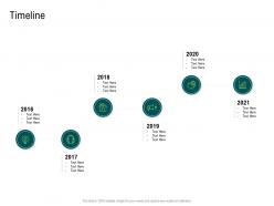 Internet of things market analysis timeline ppt formats