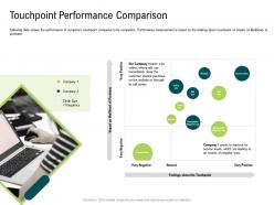 Internet of things market analysis touchpoint performance comparison ppt portrait