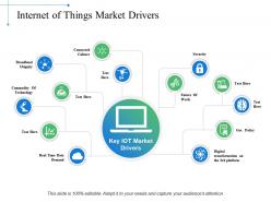 Internet of things market drivers demand ppt powerpoint presentation topics