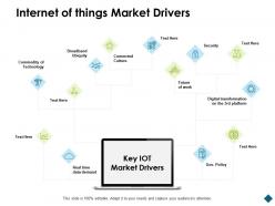 Internet of things market drivers technology digital ppt powerpoint presentation skills