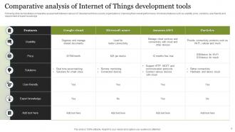 Internet Of Things Powerpoint Ppt Template Bundles Researched Good