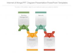 Internet of things ppt diagram presentation powerpoint templates