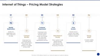 Internet of things pricing model strategies ppt download