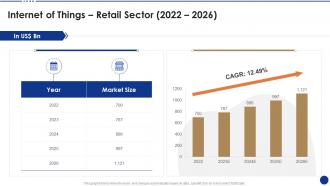 Internet of things retail sector 2022 to 2026 ppt summary