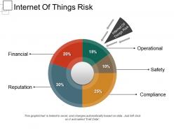 Internet of things risk