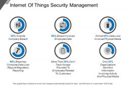 Internet of things security management