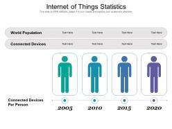 Internet of things statistics