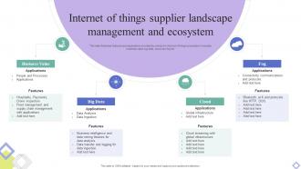 Internet Of Things Supplier Landscape Management And Ecosystem
