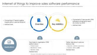 Internet Of Things To Improve Sales Sales CRM Unlocking Efficiency And Growth SA SS