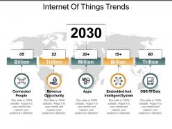 Internet of things trends