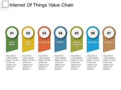 Internet of things value chain