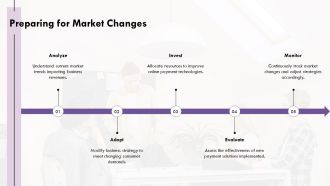 Internet Payment Solutions For Small And Medium Enterprises PPT Example AT Customizable Ideas