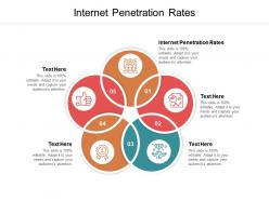 Internet penetration rates ppt powerpoint presentation slides format cpb