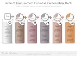 Internet Procurement Business Presentation Deck