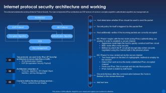 Internet Protocol Security Architecture And Working Encryption For Data Privacy In Digital Age It