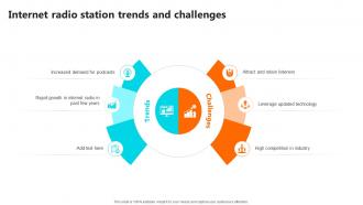 Internet Radio Station Trends And Setting Up An Own Internet Radio Station