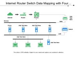 Internet router switch data mapping with four horizontal layers